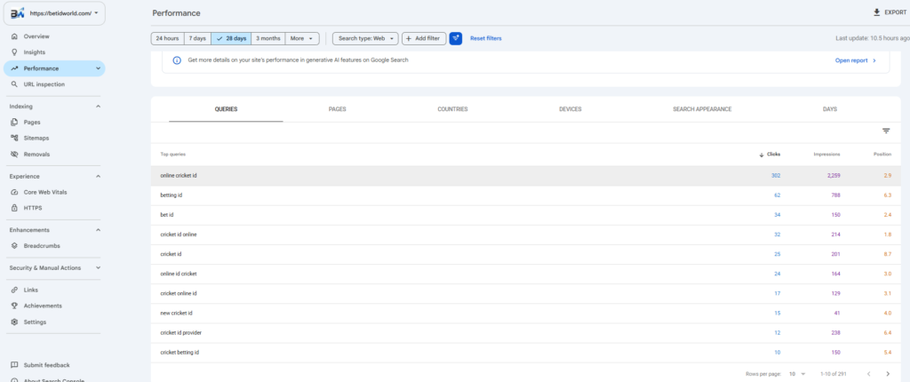  betidworlld search console screenshort