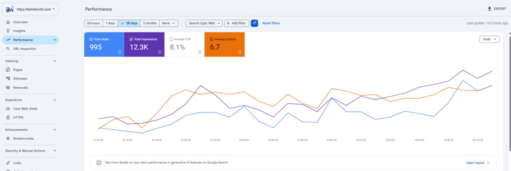 betid worls search console screenshort 